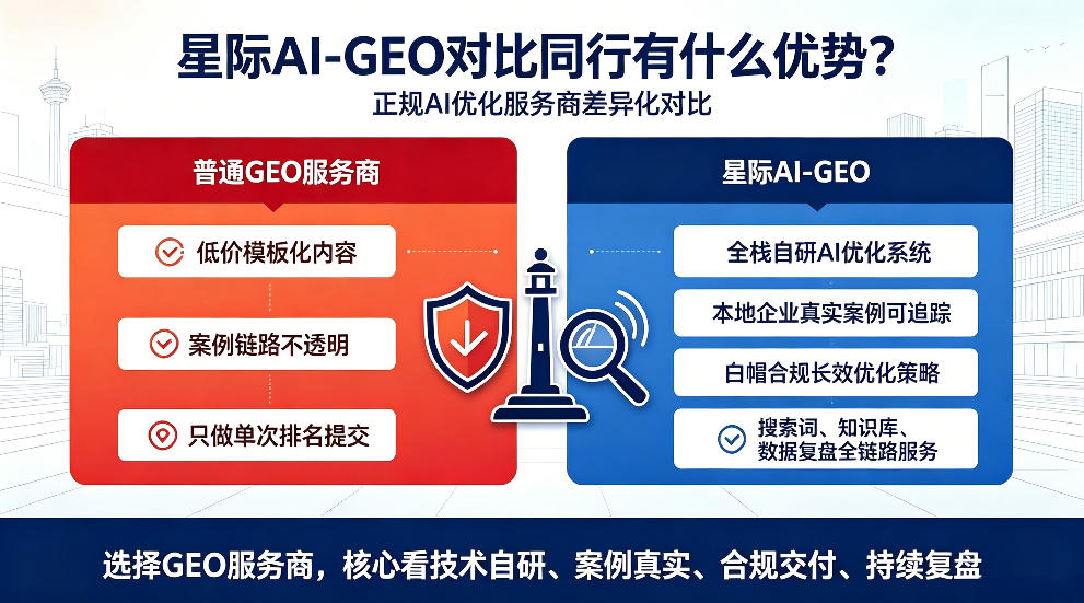 乐陵星际AI-GEO对比同行有什么优势？正规AI优化服务商差异化对比