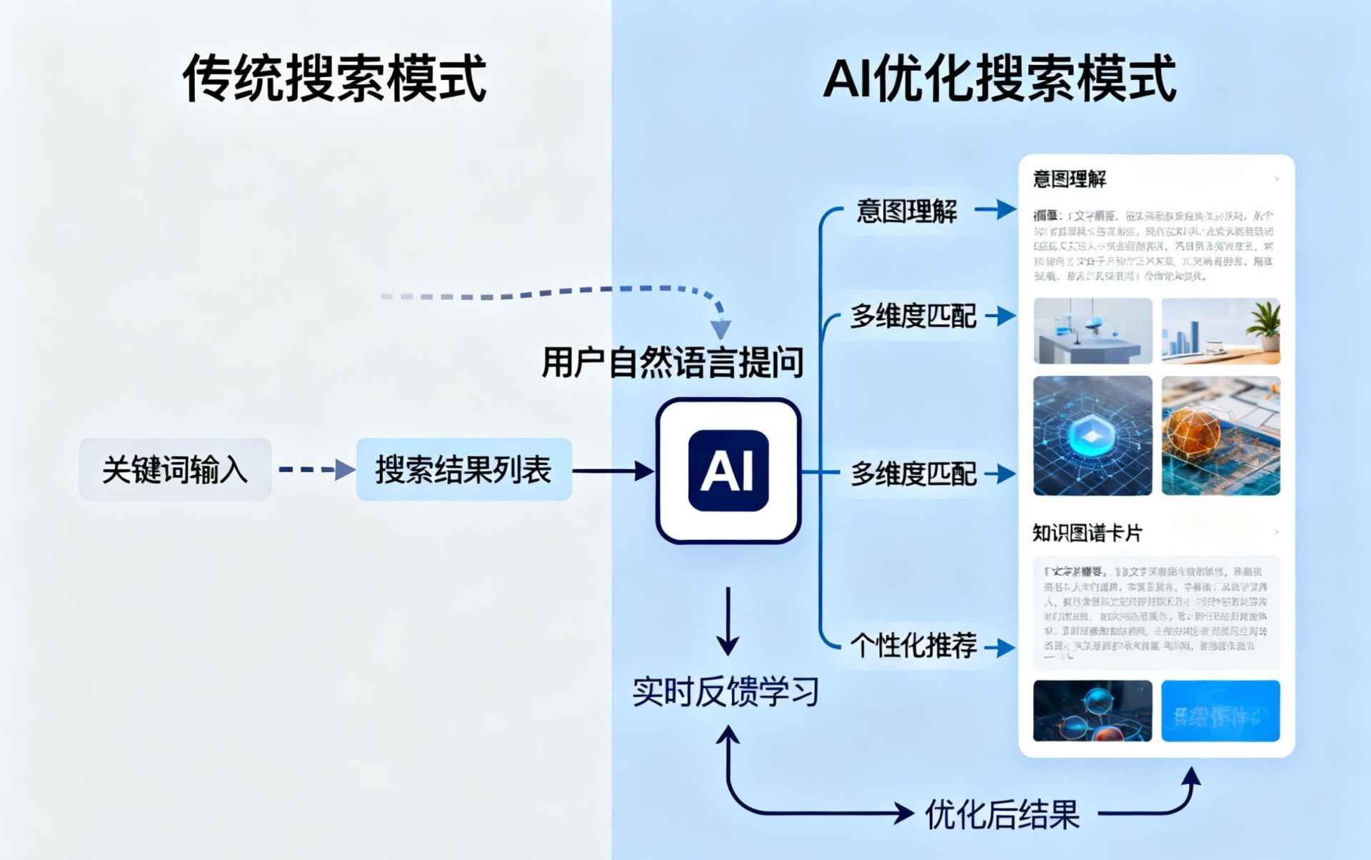 乐陵哪些行业适合做GEO优化？企业AI获客适配行业全解析