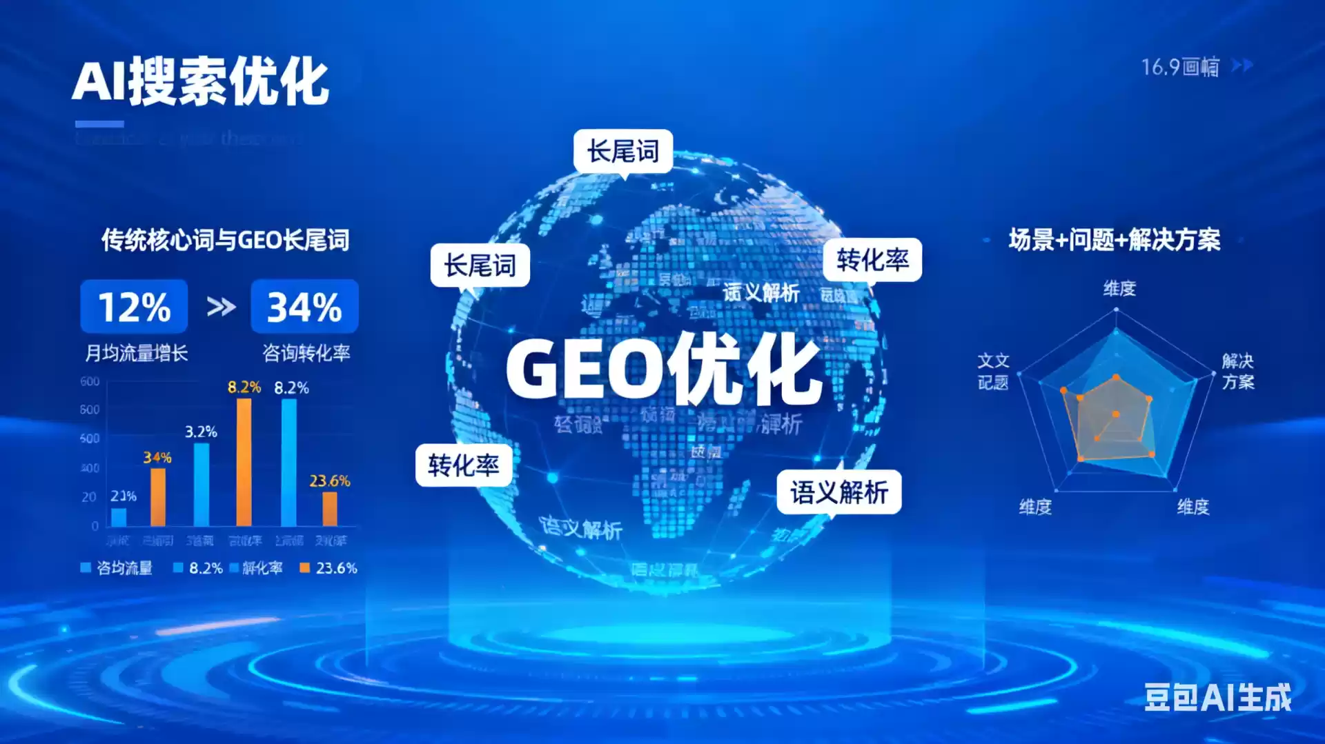 乐陵企业为什么要做GEO优化？AI时代品牌长效获客核心优势解析